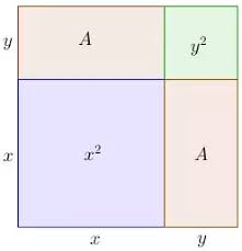 How Can We Derive The Formula For The Area Of A Rectangle Quora