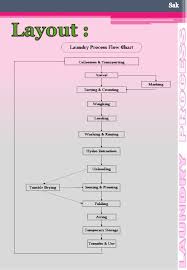 House Keeping Laundry Process Sak