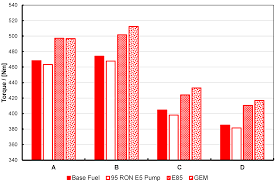 Trade eur/ron with confidence with live rates and charts from dailyforex. Energies Free Full Text Alcohol Fuels For Spark Ignition Engines Performance Efficiency And Emission Effects At Mid To High Blend Rates For Ternary Mixtures Html
