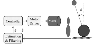 What is control system stability? - Quora