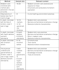Table 1 From Current Neonatal Skin Care Practices In Four