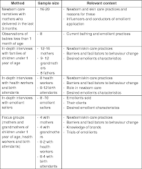 table 1 from current neonatal skin care practices in four