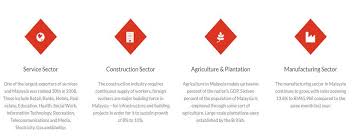 The sectors under review in this issue are aerospace, aviation sector, tourism, healthcare sector, education sector and many more. Sacs Management Services Home Facebook