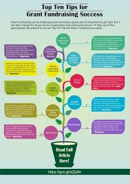 Top Ten Tips For Grant Fundraising Success Fundraising Chart Fundraising Campaign Design Fundraising
