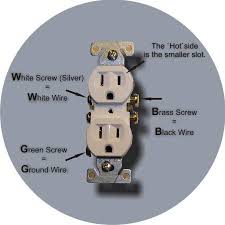 Wiring an american plug is no more difficult than wiring a uk or european plug… but over here getting hold of them is much more difficult and they can be quite expensive! How To Wire A Plug