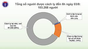 It was first identified in december 2019 in wuhan,. Covid 19 á»Ÿ Viá»‡t Nam Ngay 3 8 Them 1 Ca Máº¯c Má»›i á»Ÿ Quáº£ng Ngai Viá»‡t Nam Co 621 Ca Bá»‡nh