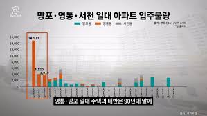 영통역자이 프라시엘' 청약해도 될까? < 분양 < 건설·부동산 < 기사본문 - 리얼캐스트