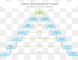 Free Download Family Tree Genealogy Cousin Chart Family Png