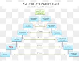 Free Download Family Tree Genealogy Cousin Chart Family Png