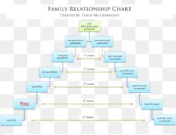 free download family tree genealogy cousin chart family png