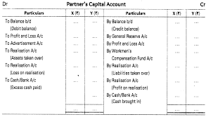 Dissolution Of Partnership Firm Cbse Notes For Class 12 Accountancy Cbsenotesforclass12accountancy Diss Capital Account Accounting And Finance Partnership