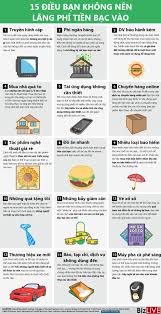 Infographic Những Yếu Tố Lam Hao Mon Vi Tiền Của Bạn Tai Chinh Tai Chinh Ca Nhan Tiếp Thị Kinh Doanh