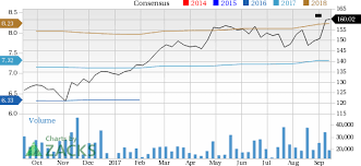 4 Reasons That Make Home Depot Hd Stock A Safe Haven Nasdaq