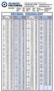 Decimal Equivalent Chart Wall Poster Www Bedowntowndaytona Com