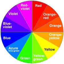 24 5 Color And Magnetism Chemistry Libretexts