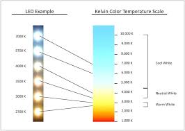Led Light Color Chart Yarnster Co