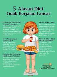 5 Alasan Diet Tidak Berjalan Lancar Diet Penurunan Berat Badan Berat Badan