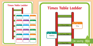 Simply beautiful multiplication tables and multiplicaiton table worksheets in color or monochrome, perfect for learning the times table. Times Table Basic Facts Ladder Maths Primary