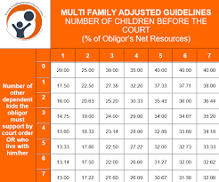Systematic Child Support Calculation Chart 2019