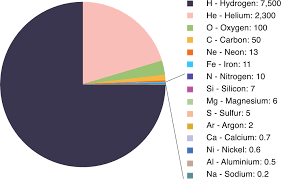 International Year Of The Periodic Table