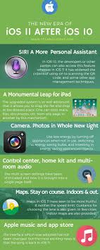 Infographics The New Era Of Ios 11 After Ios 10 Ios App Development New Era Ios 10