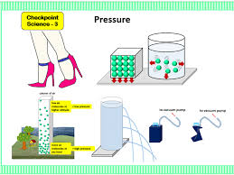 Checkpoint Science Pressure Lesson Plan And Task Cards Task Cards Science How To Plan
