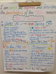 Characteristics Of The Four Seasons Seasons Preschool Four Seasons Project Based Learning