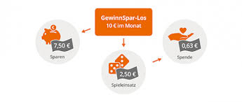 Gewinnsparen Vr Bank Schwabisch Hall Crailsheim Eg
