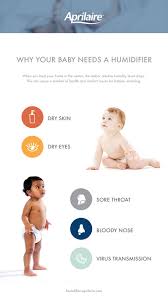 It Is Clinically Proven On More Than One Occasion That Humidification Improves Compliance And Helps Cpap And Bipa Best Humidifier Humidifier Dry Skin Problem