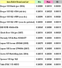 80 competent rifle calibers chart smallest to largest