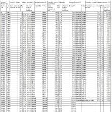 49 Exact Child Support Charts