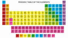 Kindly don't forget to share atomic mass of 30 elements with your friends. 67 Periodic Table Of The Elements Ideas Periodic Table Of The Elements Periodic Table Science Notes