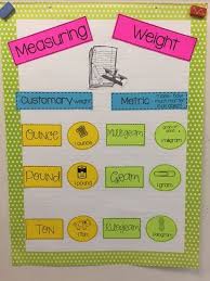 Measuring Weight Mass Anchor Chart Anchor Charts Math