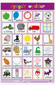 We also provide a list of words ending with z. A To Z Alphabets Png Picture Welsh Poster Dysgu R Wyddor Words Alphabet 1148x1687 Png Download Pngkit