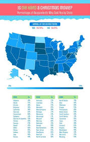 What to give him for christmas: The Most Popular Christmas Movie In Each State 12 Tomatoes