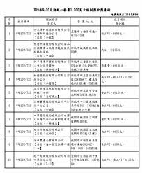 Pagesbusinessessports & recreationsports leagueprofessional sports league財政部統一發票盃路跑活動. æ˜¯ä½ å—Ž 35å…ƒå°é¡æ¶ˆè²»è³ºé€²åƒè¬9 10æœˆç™¼ç¥¨åƒè¬å¯Œç¿æœ‰10ä½ ä»Šå'¨åˆŠ