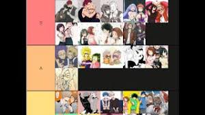Maybe you would like to learn more about one of these? All My Hero Academia Ships Tier List Youtube