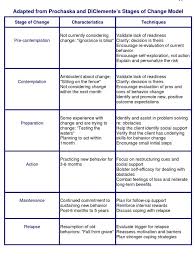 Pin By Meghan C On Eppp Motivational Interviewing Clinical Social Work Social Work Exam