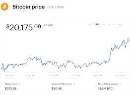 Specifically, the report made the bombastic claim that bitcoin will reach a price of $400,000 by the end of q4 2021, basing this claim on several data points. Bitcoin Just Smashed Through 20 000 What S Next