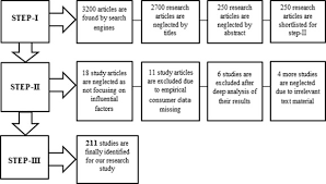 2700 jpy japanese yen to usd us dollar. A Review And Simple Meta Analysis Of Factors Influencing Adoption Of Electric Vehicles Sciencedirect