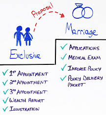 We often think all intimate relationships reliably enjoy this stage to the fullest—this is the stuff that makes dating so delightful and intriguing. Episode 58 The Five Stages Of Client Relationships
