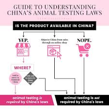 Ethical Elephant On Instagram If You Weren T Aware China Is One Of The Only Countries That Require All Imported Cosmetics To Be Tested On Animals By Law