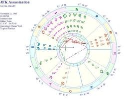 Kennedy Assassination Chart Triple Water Astrology