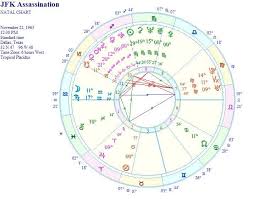 Kennedy Assassination Chart