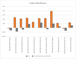 Index Total Return Chart Two Etf Trends