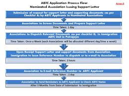 The apec business travel card (abtc) scheme. Application Of Apec Business Travel Card Abtc Acccim