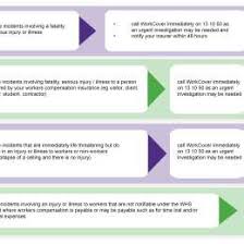 Injury Reporting Flowchart Www Bedowntowndaytona Com