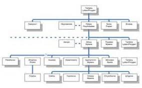 The Iliad Character Map Character Map Genealogy Chart Homer Iliad