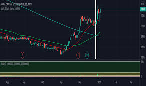 Last candle has long lower tail. Suria Stock Price And Chart Myx Suria Tradingview