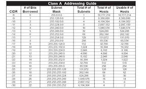 i stumped myself with this subnetting problem how to do the